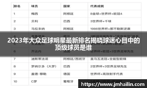 2023年大众足球明星最新排名揭晓球迷心目中的顶级球员是谁